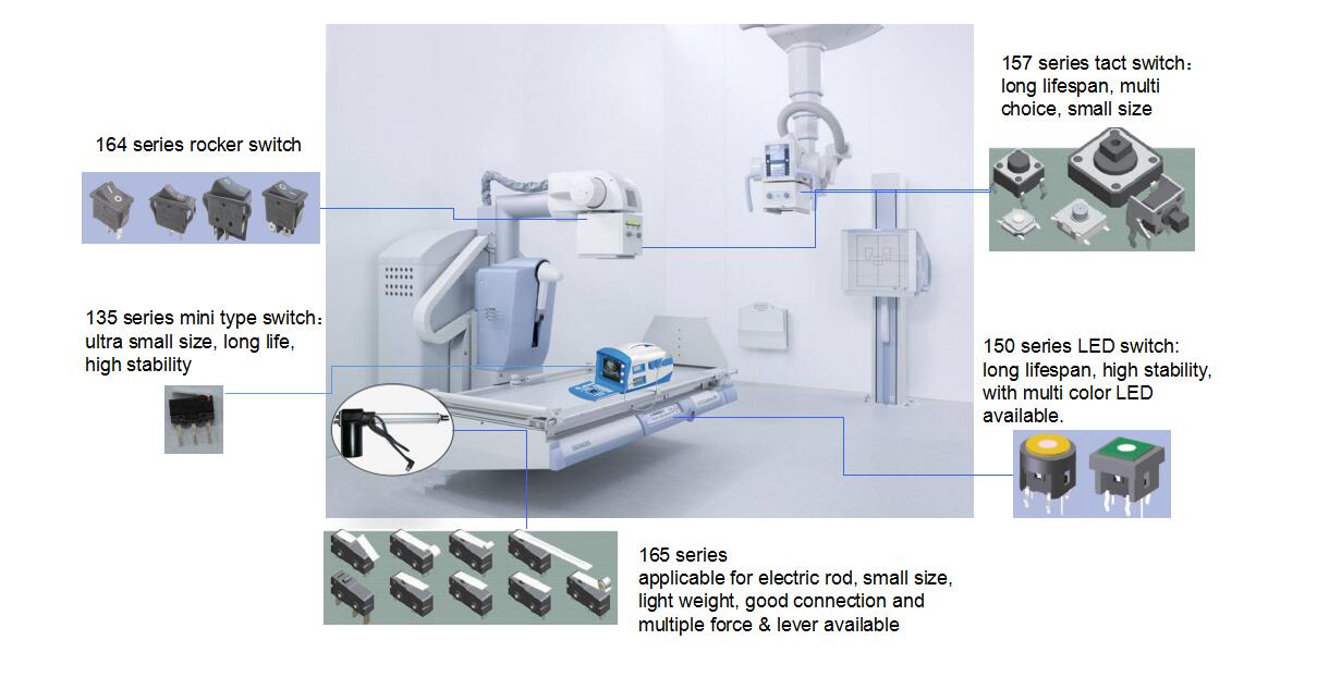 醫療類產品應用