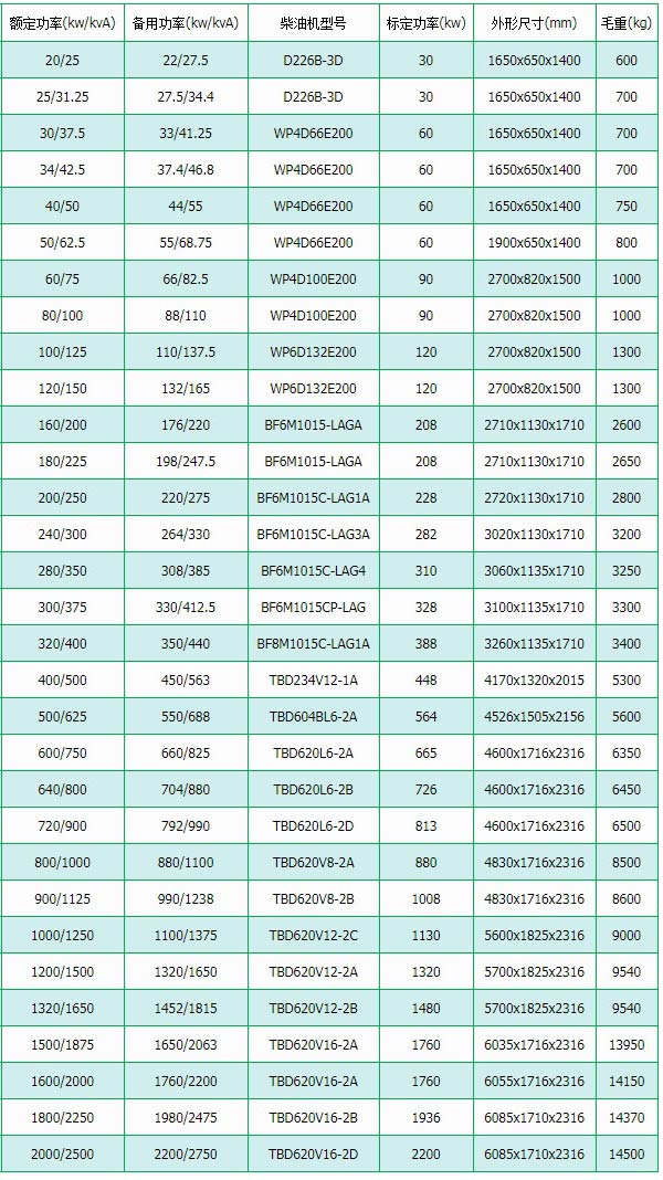道依茨柴油發（fā）電機組