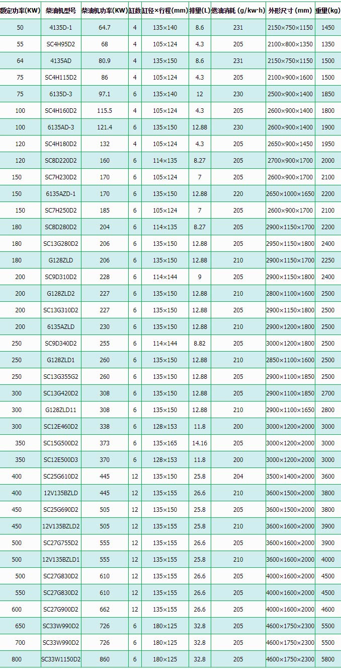上柴柴（chái）油發電機組