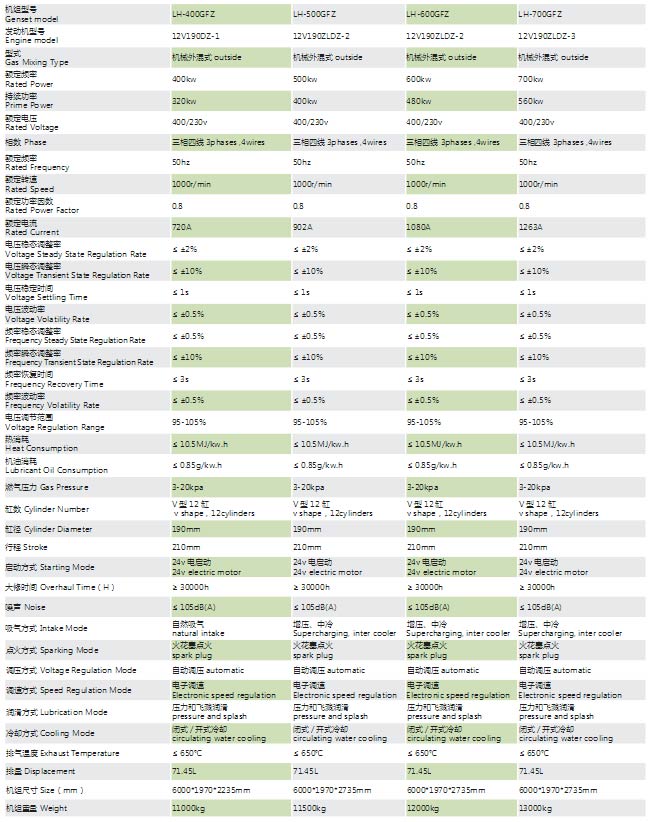 畜牧糞便（biàn）沼氣發（fā）電機組（zǔ）