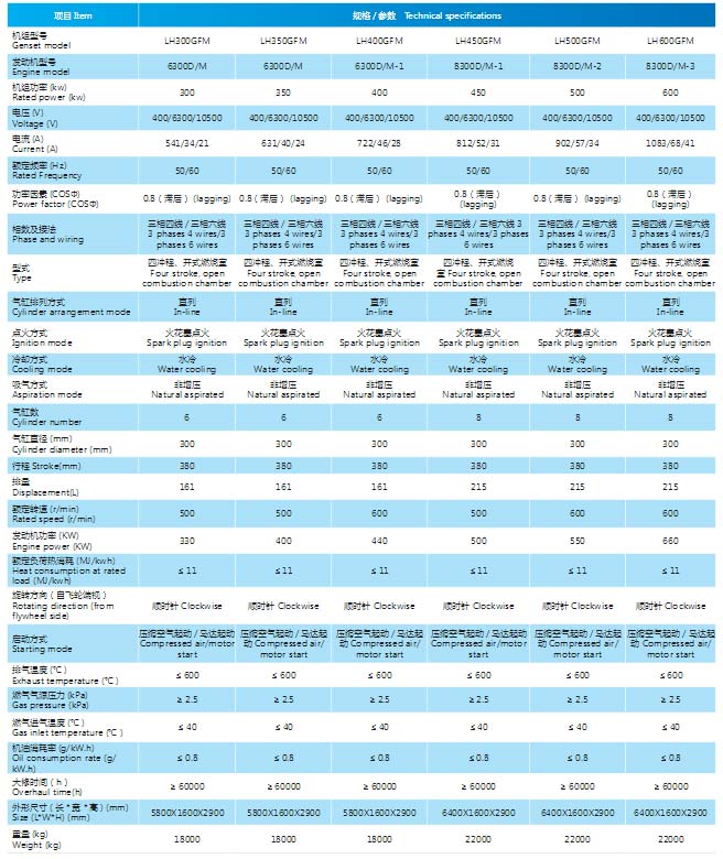 焦爐煤氣發電機組
